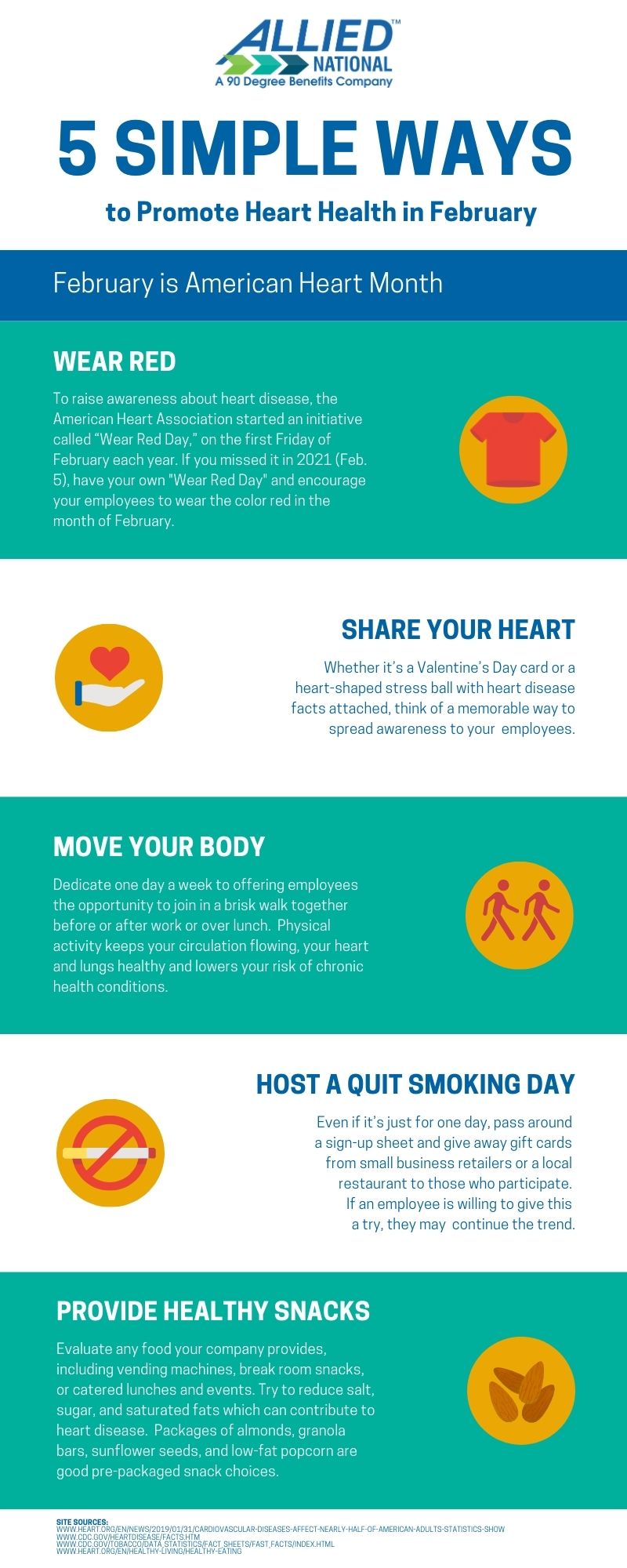 Heart health promotion resources